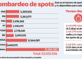 spots