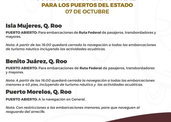 puertos