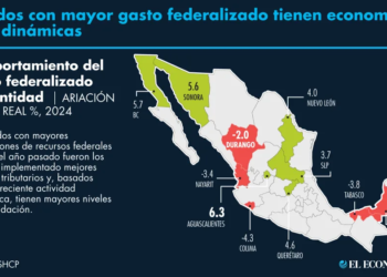 Bajío y frontera norte lideran gasto 2024