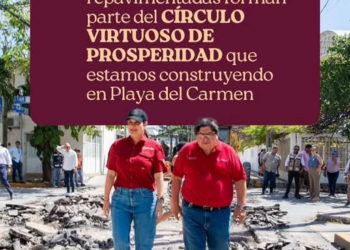 Círculo Virtuoso de Prosperidad