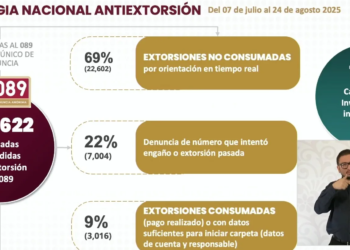 Violencia: Estrategia de Paz con Jóvenes