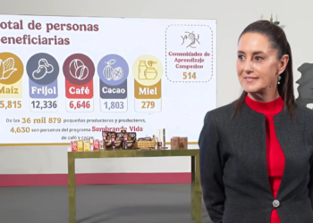 Profeco y Alimentación para el Bienestar firman convenio para garantizar calidad y precios justos en productos alimentarios