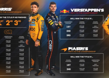 Verstappen al todo o nada, ¿Qué necesita para ser campeón en F1?
