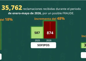 Boletos falsos, jerseys clonados y enlaces apócrifos: la alerta de la CONDUSEF por el Mundial 2026
