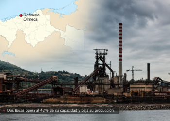 Refinería