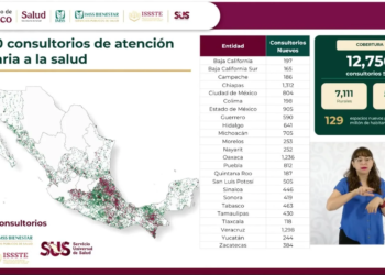 La salud llega a los rincones de Quintana Roo: 187 nuevos consultorios para los 11 municipios