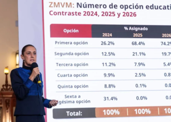 Presentan la plataforma ‘Educación Superior 2026’ con más de 37 mil espacios universitarios disponibles 1 Presentan la plataforma ‘Educación Superior 2026’ con más de 37 mil espacios universitarios disponibles