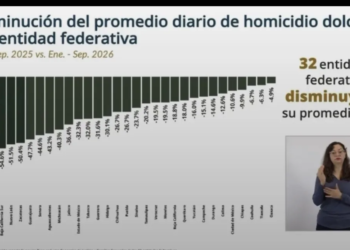 Caen los homicidios en Quintana Roo: 59.7% menos 2 Caen los homicidios en Quintana Roo: 59.7% menos