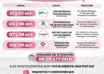Mes Rosa: mastografías gratuitas llegan a Chetumal; conoce fechas y sedes